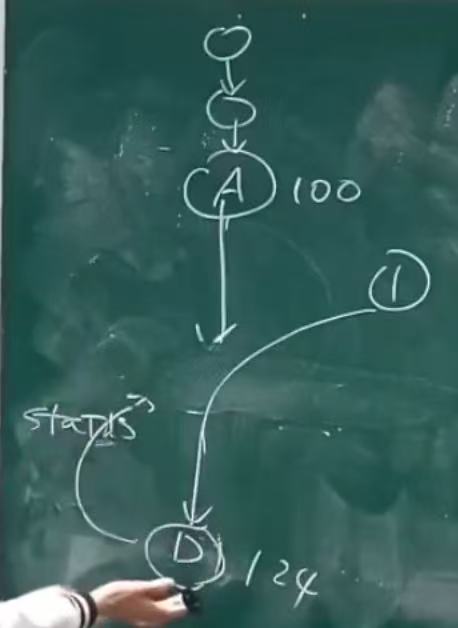 操作系统到底在管理什么-02