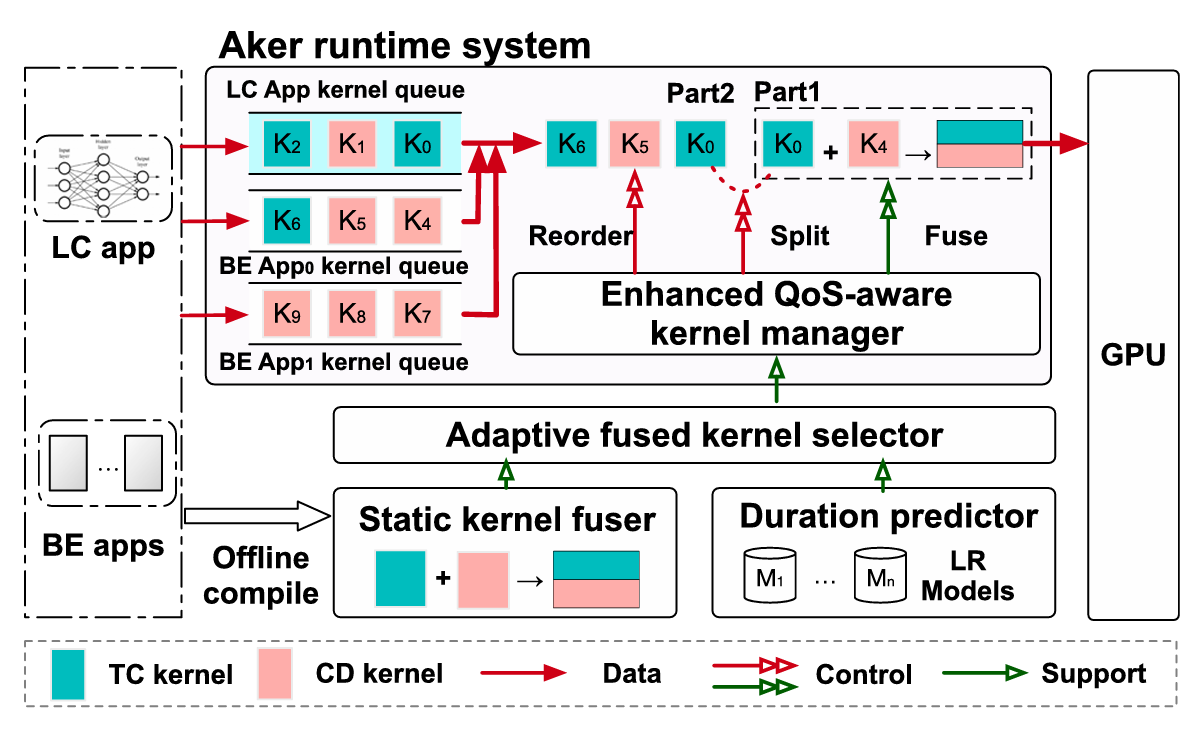 Adaptive Kernel Fusion-01