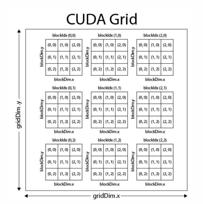 II.CUDA & GPU基础-03