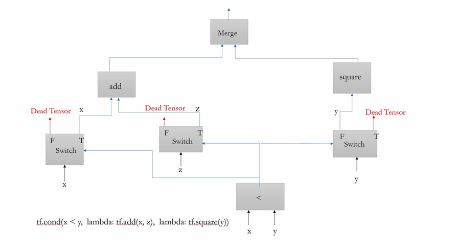 IV.Graph Optimization 图优化-01