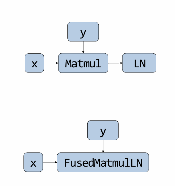 IV.Graph Optimization 图优化-02