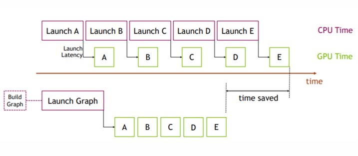 IV.Graph Optimization 图优化-03