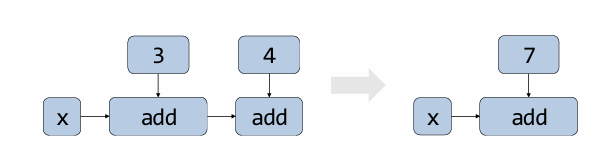 IV.Graph Optimization 图优化-04