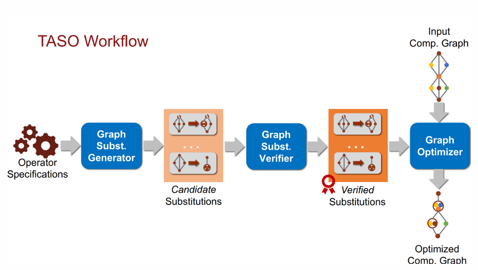 IV.Graph Optimization 图优化-06