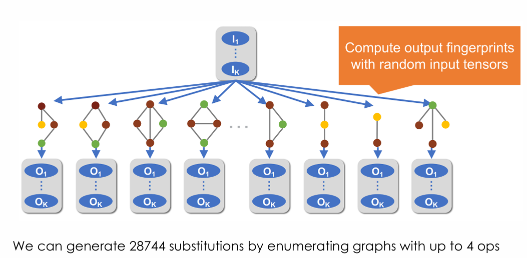 IV.Graph Optimization 图优化-07