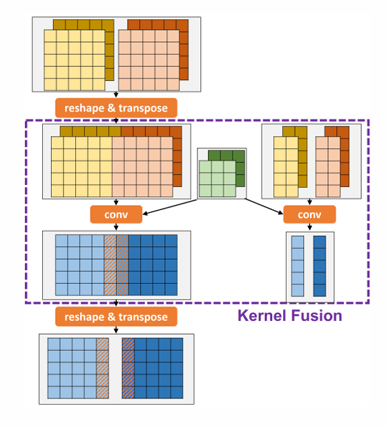 IV.Graph Optimization 图优化-09