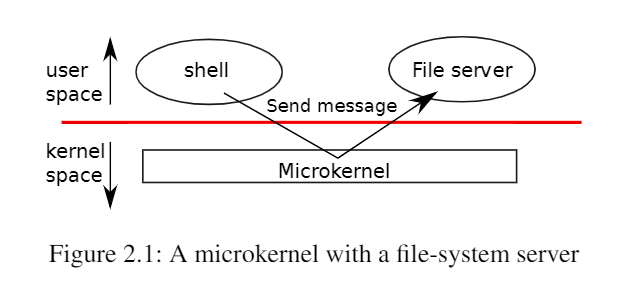 MIT S081 Lab 2 System Call-01