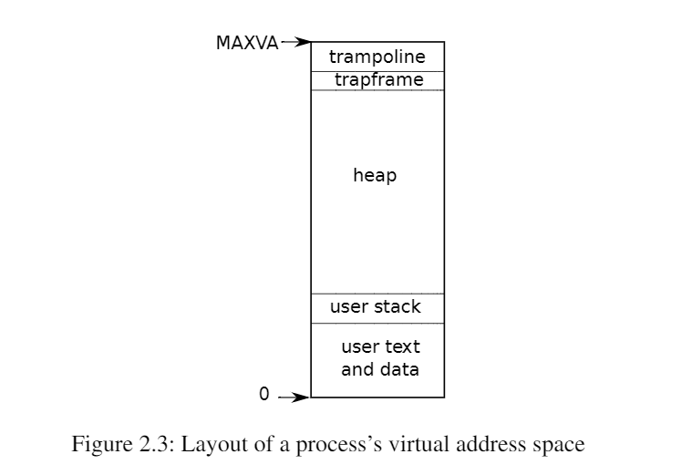 MIT S081 Lab 4 Traps-02